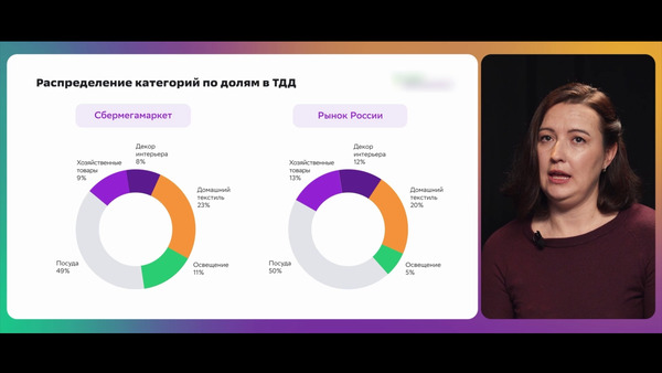 Пример видео работ
